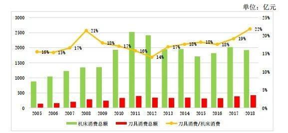 淺析中國刀具行業遇到的問題